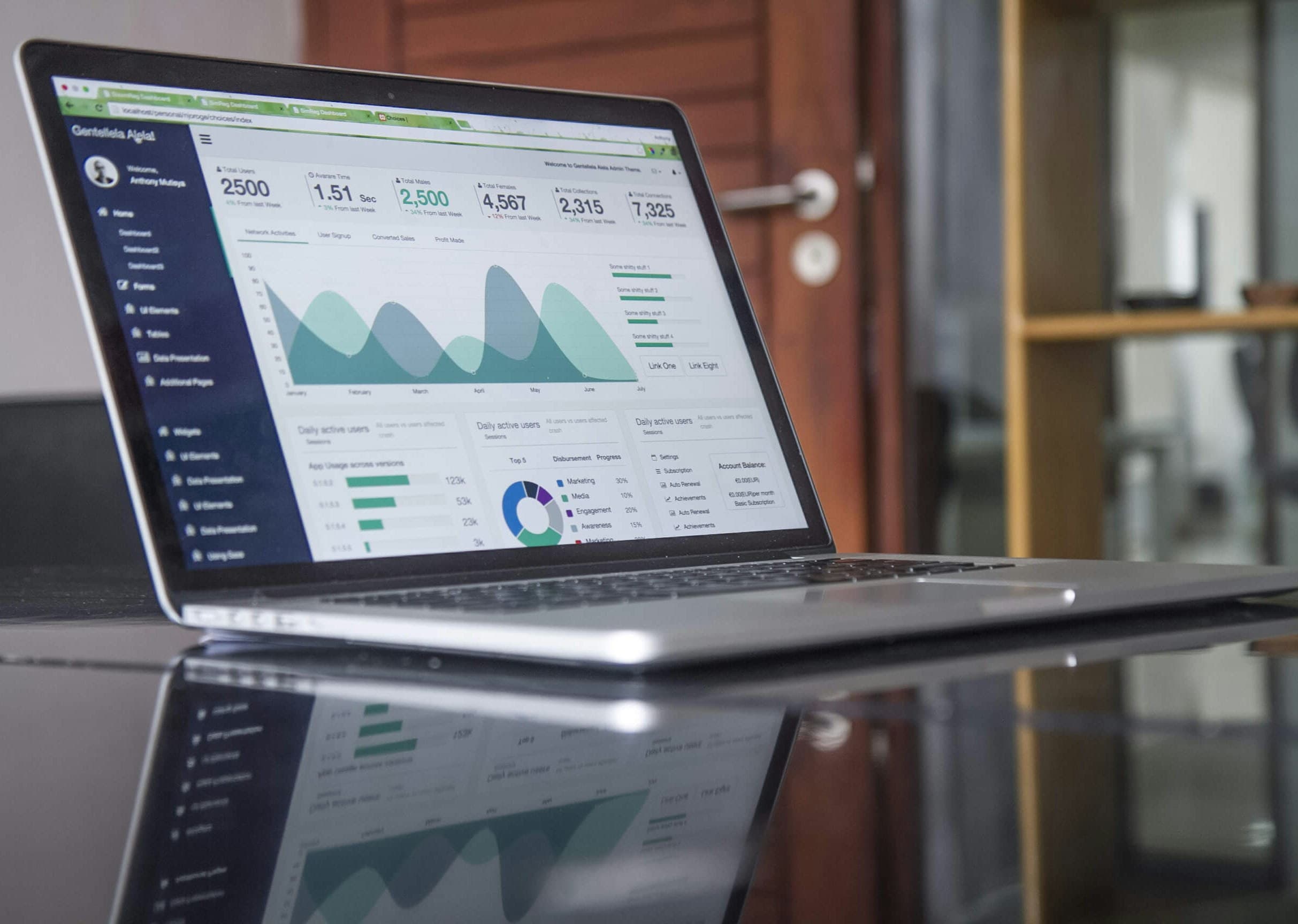 Revenue Tracking